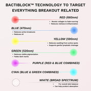7 - in - 1 Acne Glo Shield - GloSculpt Skin