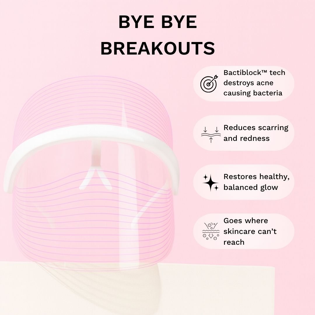 7 - in - 1 Acne Glo Shield - GloSculpt Skin