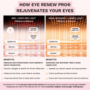 Eye Renew Pro®: 4 - in - 1 Bright Eyes Red Light Mask - GloSculpt Skin