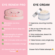 Eye Renew Pro - Bright Eyes Red Light Mask - GloSculpt Skin