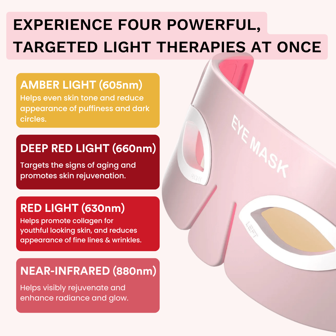 Eye Renew Pro - Wrinkle Eraser Mask - GloSculpt Skin