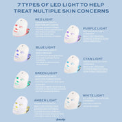 Full Coverage 7 Color Wireless LED Mask - GloSculpt Skin