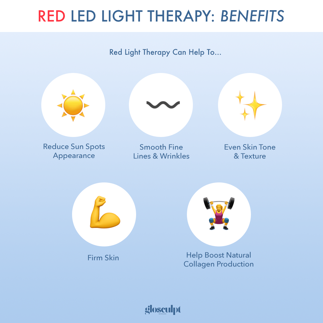 Full Coverage 7 Color Wireless LED Mask - GloSculpt Skin