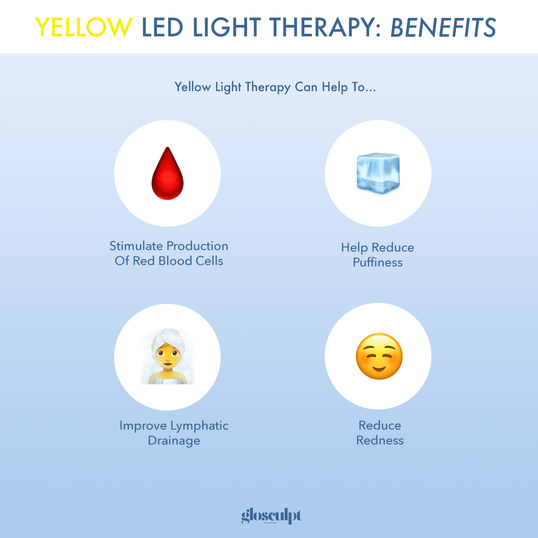 Full Coverage 7 Color Wireless LED Mask - GloSculpt Skin