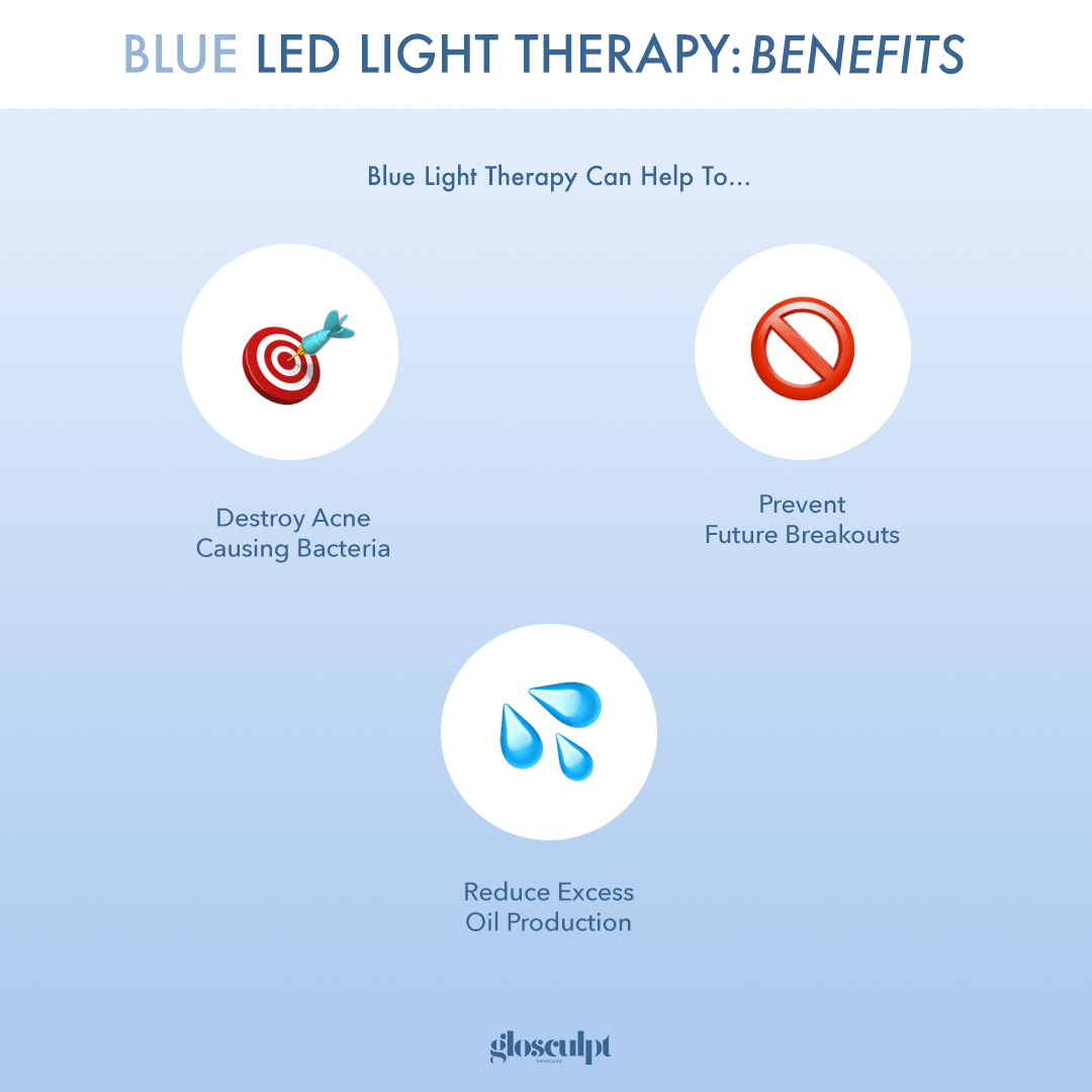 Full Coverage 7 Color Wireless LED Mask - GloSculpt Skin
