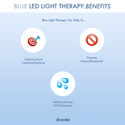 Full Coverage 7 Color Wireless LED Mask - GloSculpt Skin