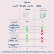 Glo 4 - in - 1 Pro LED Light Therapy Mask - GloSculpt Skin