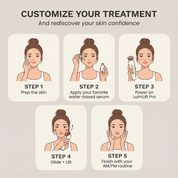 LumiLift Pro Wand - GloSculpt Skin