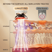 LumiLift Pro Wand - GloSculpt Skin